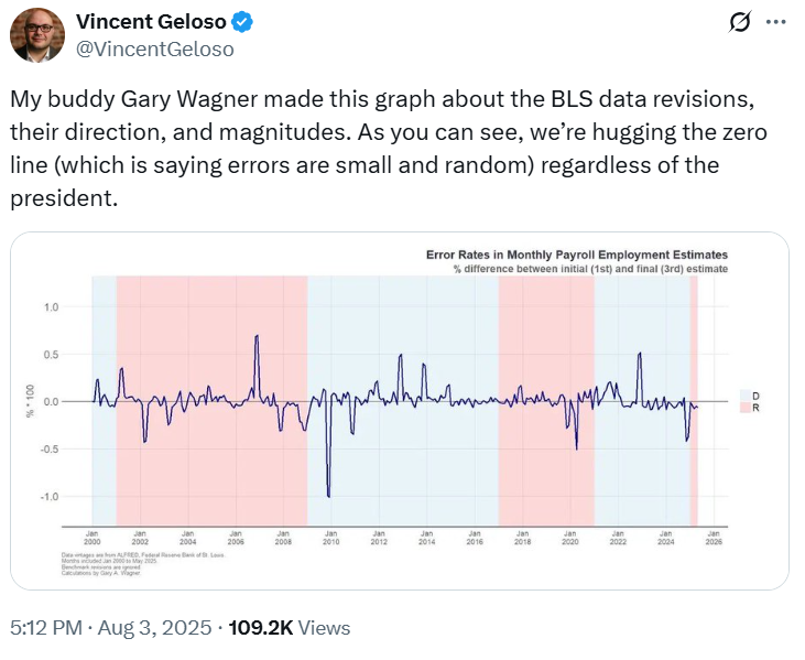 @VincentGeloso on X | Chart showing random distribution of revisions across administrations