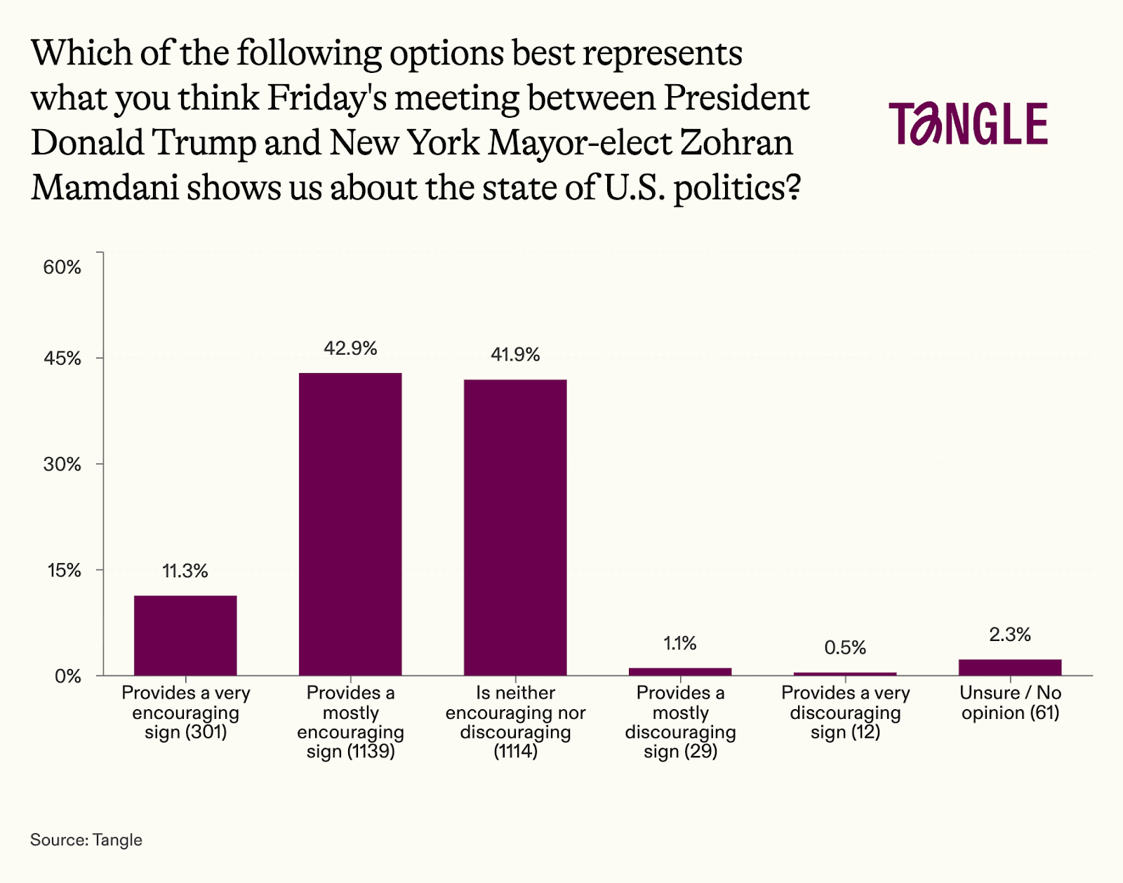 Marjorie Taylor Greene's resignation from Congress.