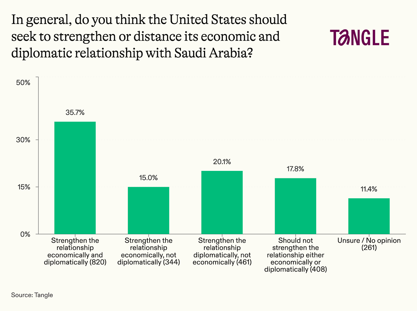 The Trump–Mamdani White House meeting.