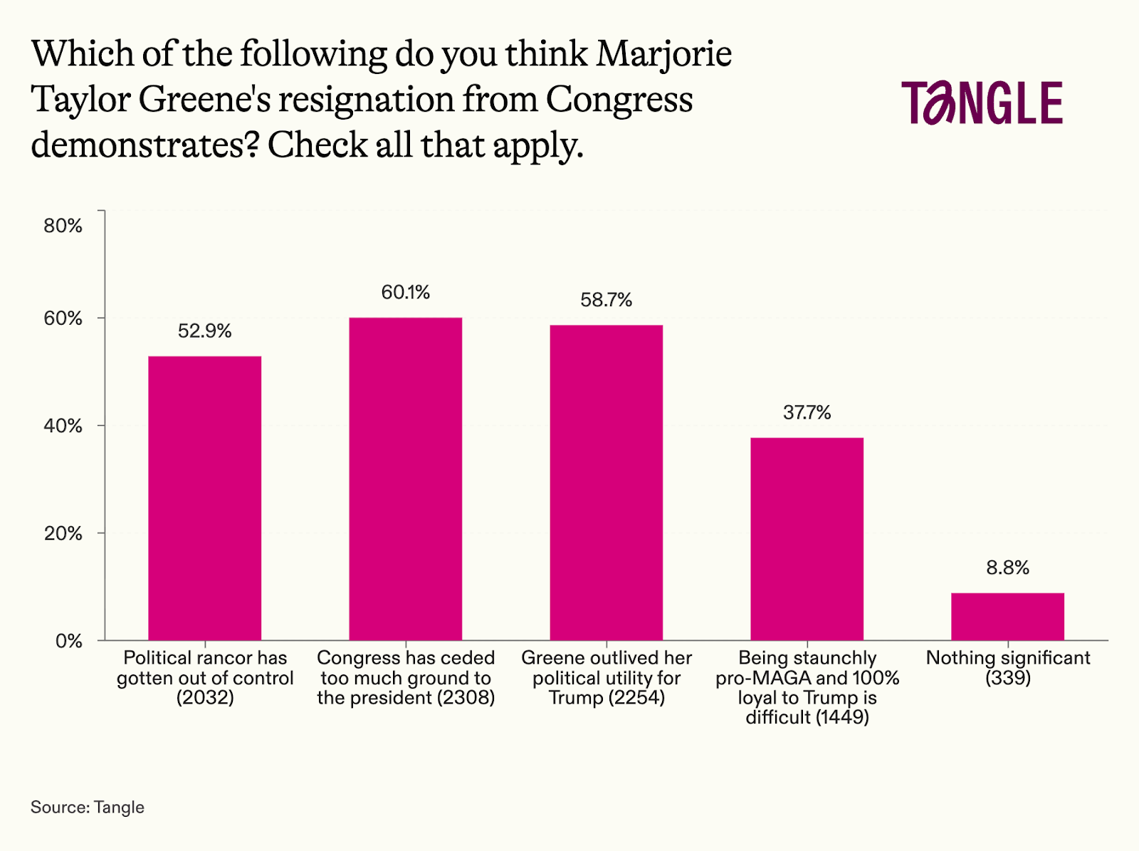 The National Guard shooting.