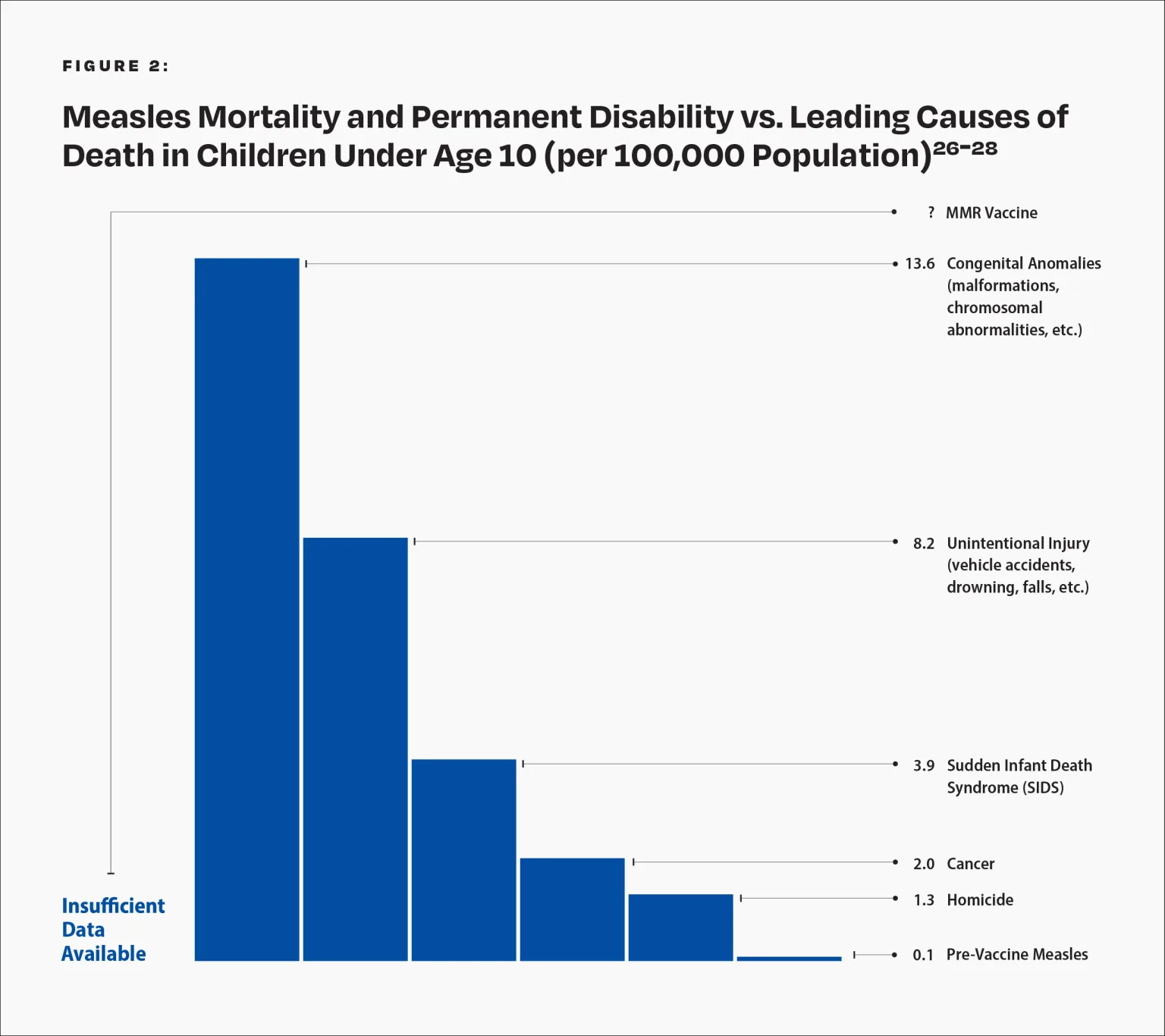 Source: Physicians for Informed Consent