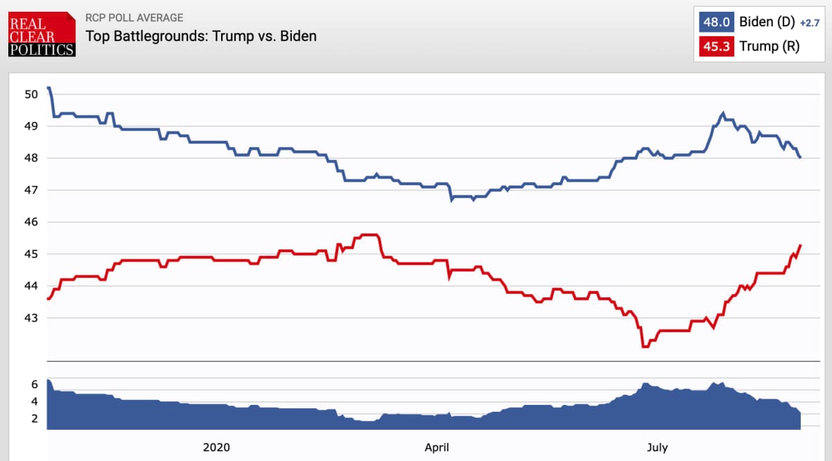 Civil unrest and the election.