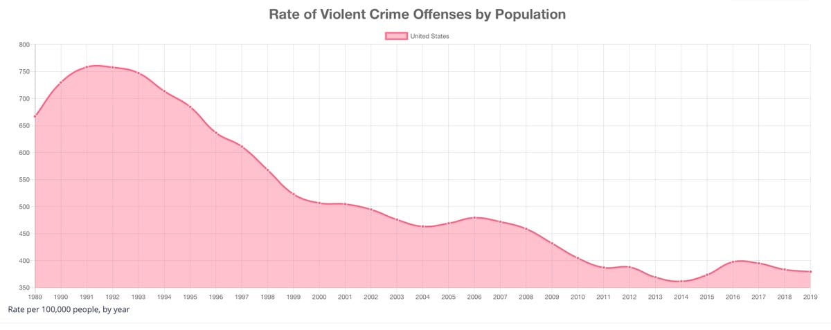 What to watch this week (while I'm gone) 
