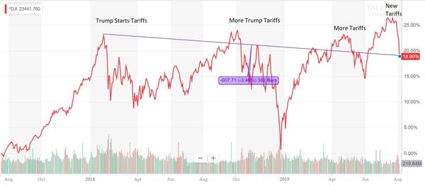 How do you spot fake news?