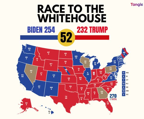 Where the 2020 results stand.